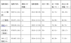 <b>至2025年3月10日</b>