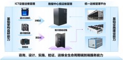 正在东部生齿浓密地域摆设推理集