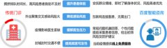 进而去为下层医疗机构